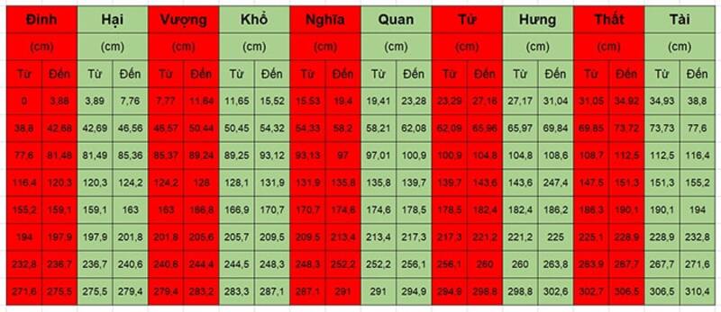 thước lỗ ban